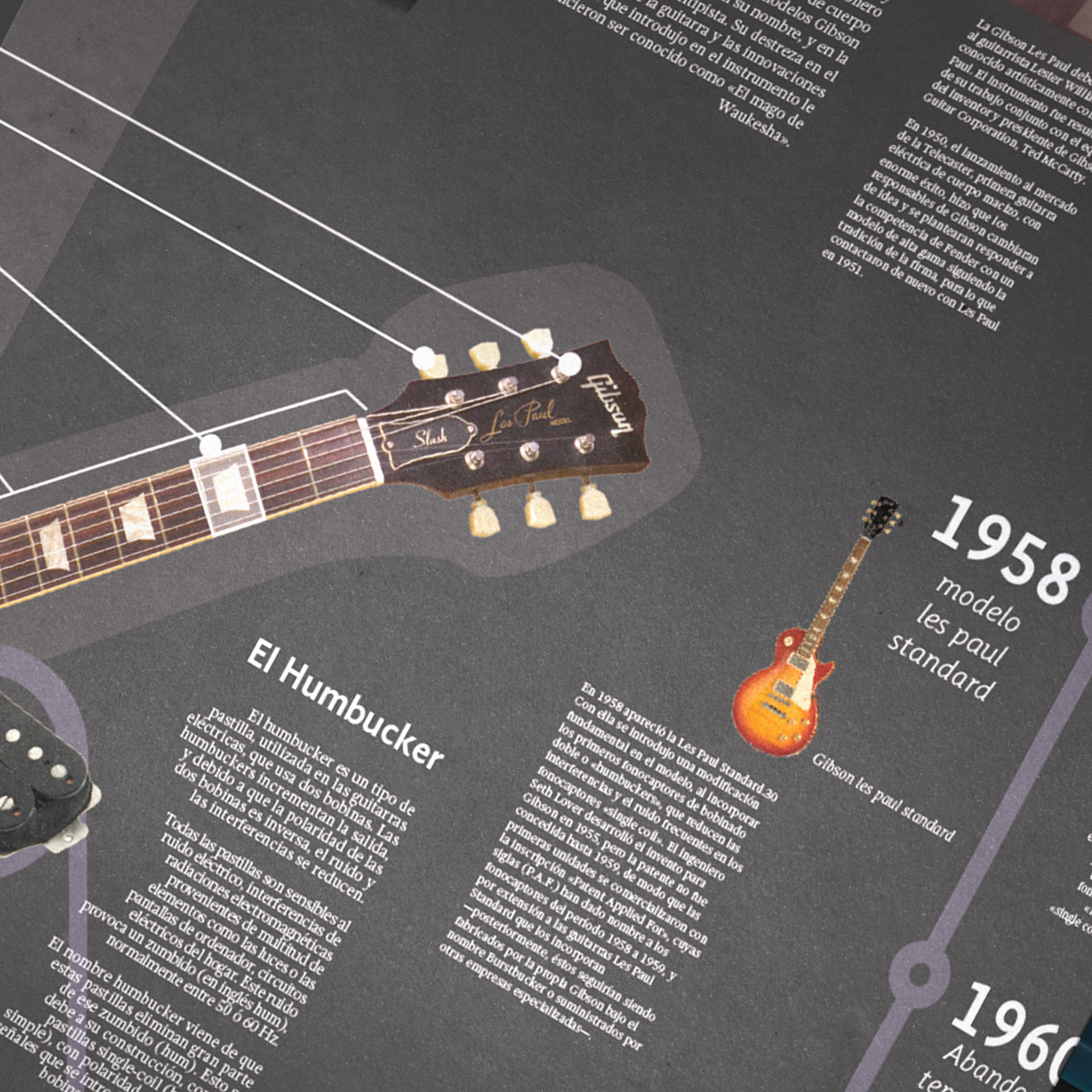 Infografía Guitarra Gibson Les Paul